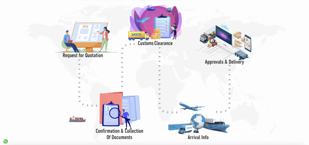 SASCO Global – Premium Logistics Website Design & Development artwork